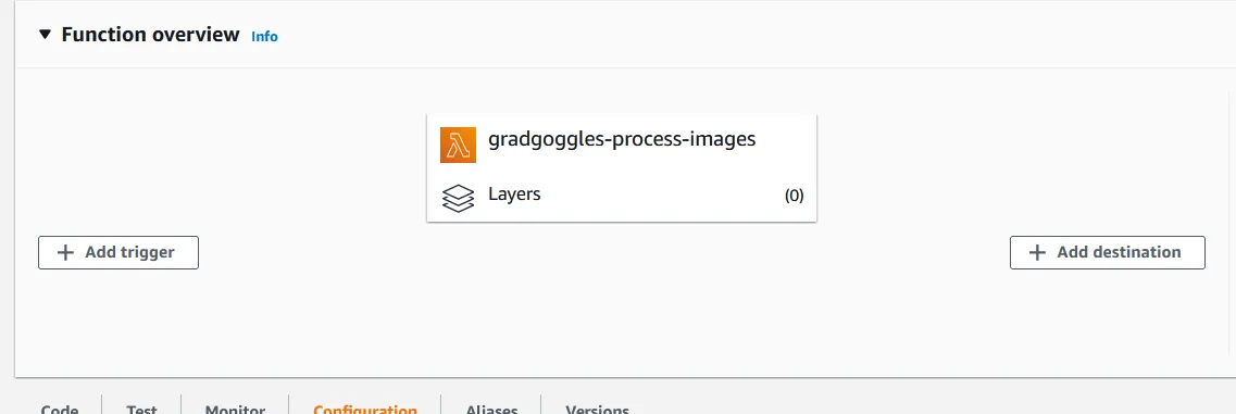 Resize S3 Images On The Fly