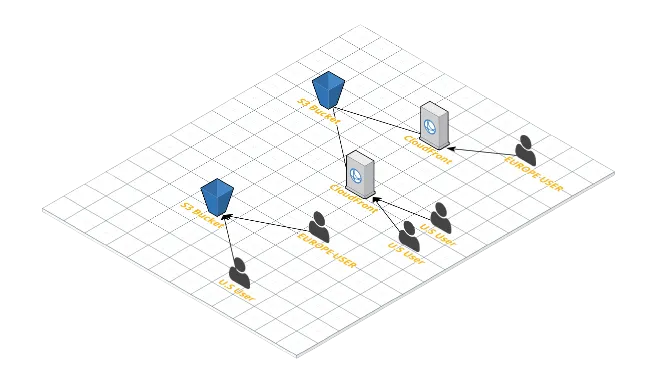 Resize S3 Images On The Fly