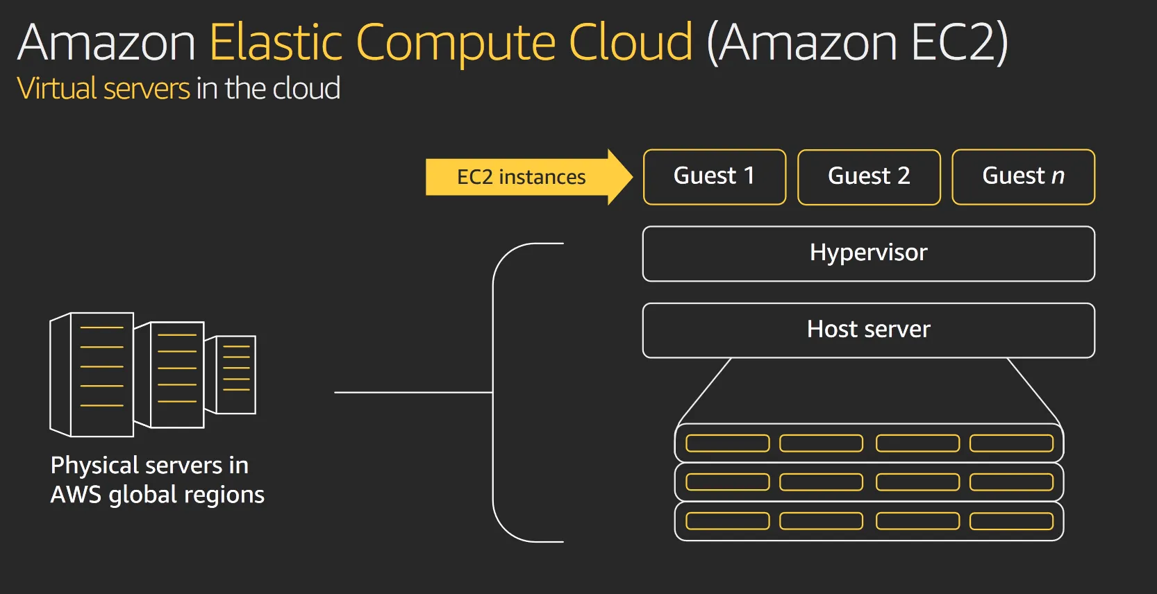 Deploy Spring Boot Application to AWS