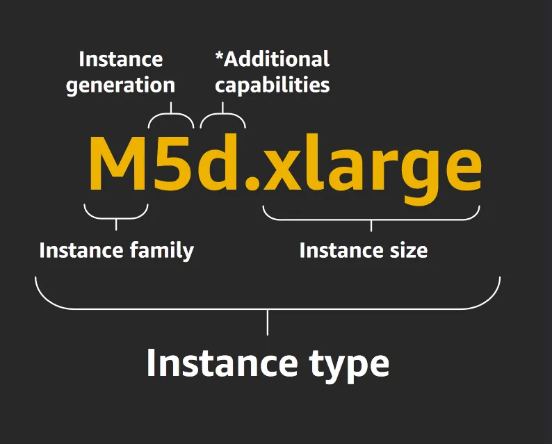 Deploy Spring Boot Application to AWS