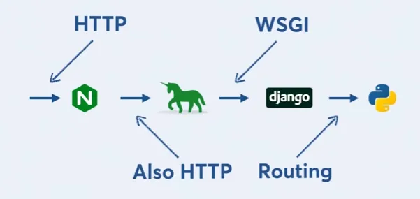 How does a webserver work