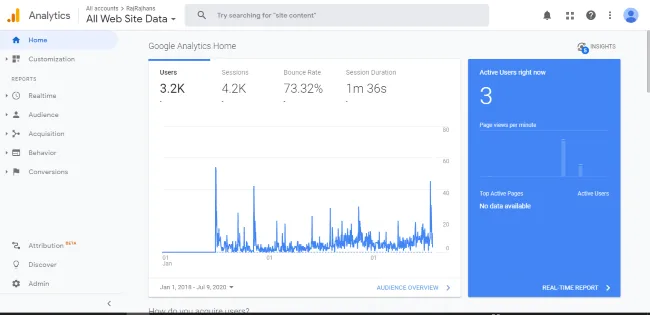 rajrajhans.com Google Analytics