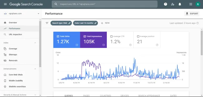 rajrajhans.com Google Search Console