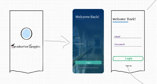 GradGoggles Logo Design