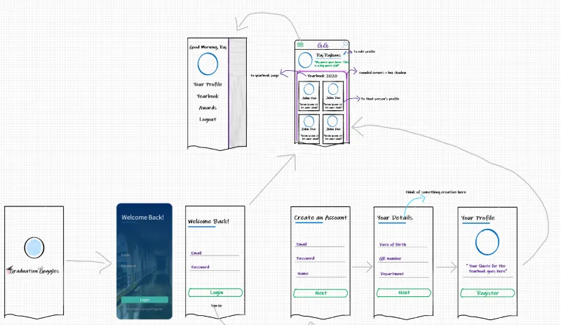 GradGoggles Logo Design