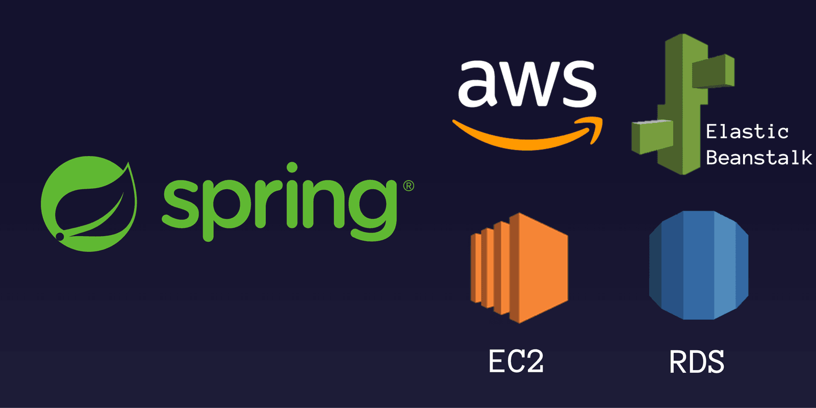 Deploy a Spring Boot Application using AWS Elastic Beanstalk