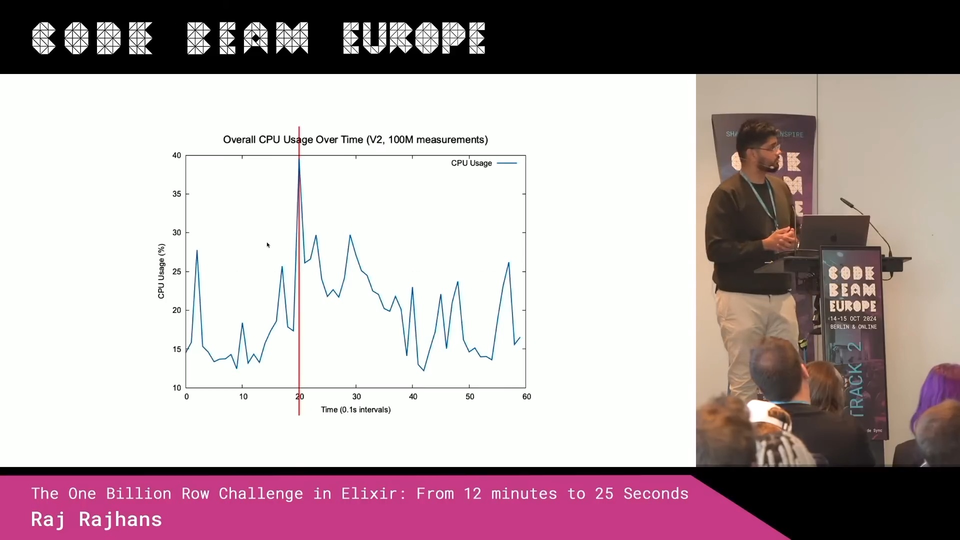 One Billion Row Challenge in Elixir