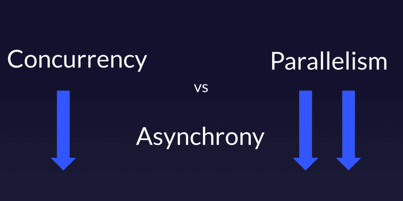 Clearing Up The Confusion Between Concurrency, Parallelism And ...